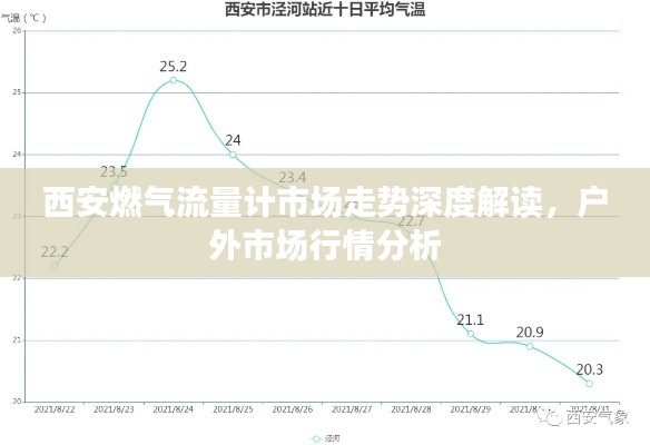 西安燃?xì)饬髁坑嬍袌鲎邉萆疃冉庾x，戶外市場行情分析
