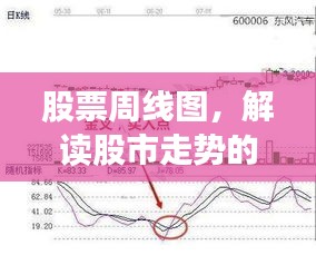 股票周線圖，解讀股市走勢的秘密武器！