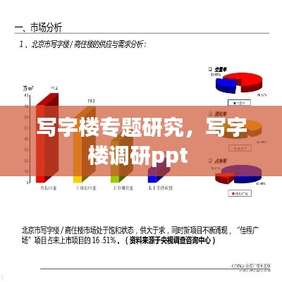 寫字樓專題研究，寫字樓調(diào)研ppt 