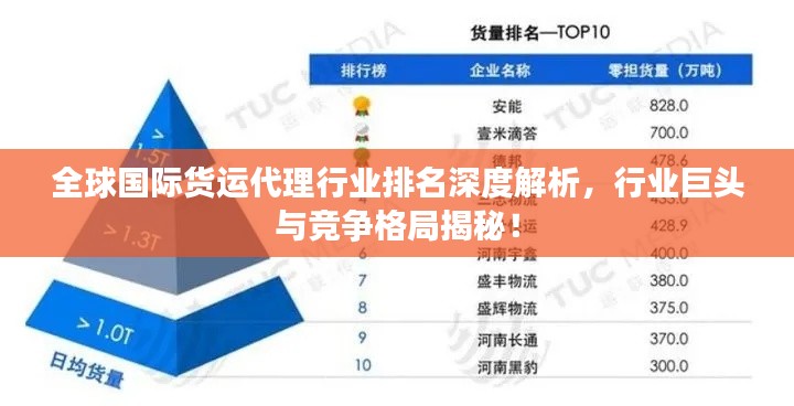 全球國(guó)際貨運(yùn)代理行業(yè)排名深度解析，行業(yè)巨頭與競(jìng)爭(zhēng)格局揭秘！