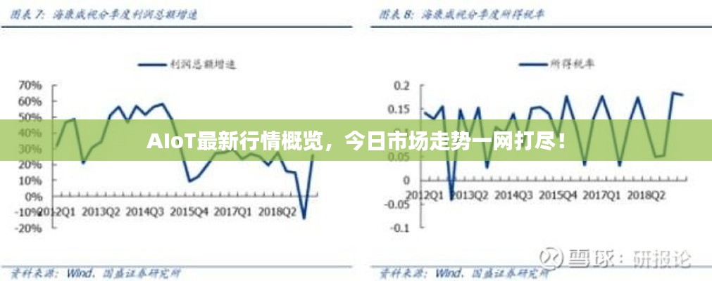 AIoT最新行情概覽，今日市場(chǎng)走勢(shì)一網(wǎng)打盡！