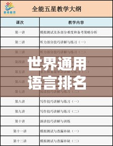 世界通用語言排名大揭秘，英語、漢語等語言地位如何？