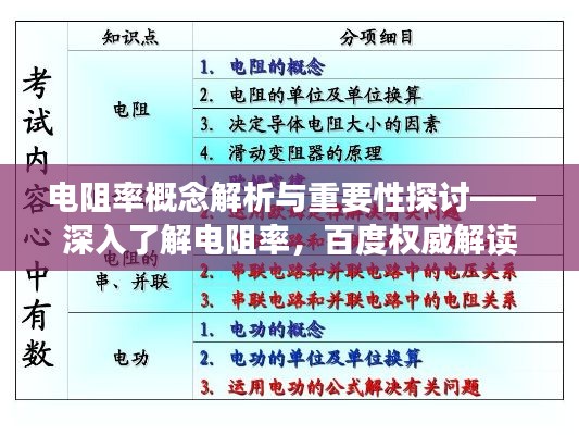 電阻率概念解析與重要性探討——深入了解電阻率，百度權(quán)威解讀
