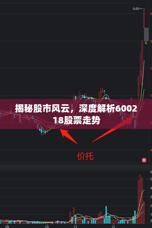揭秘股市風云，深度解析600218股票走勢