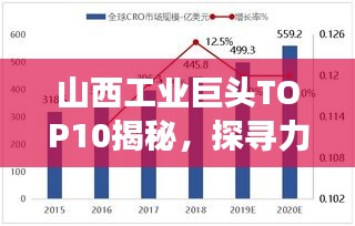 山西工業(yè)巨頭TOP10揭秘，探尋力量之源，解讀山西工業(yè)發(fā)展強勁動力