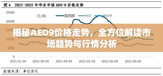 揭秘AEO9價(jià)格走勢(shì)，全方位解讀市場趨勢(shì)與行情分析