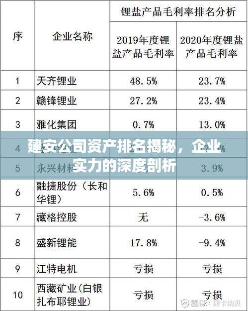建安公司資產(chǎn)排名揭秘，企業(yè)實(shí)力的深度剖析