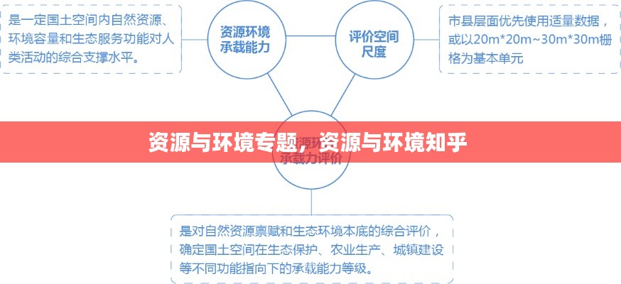 資源與環(huán)境專題，資源與環(huán)境知乎 