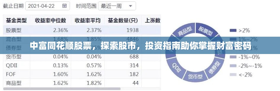 中富同花順股票，探索股市，投資指南助你掌握財富密碼