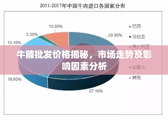 牛腩批發(fā)價(jià)格揭秘，市場(chǎng)走勢(shì)及影響因素分析