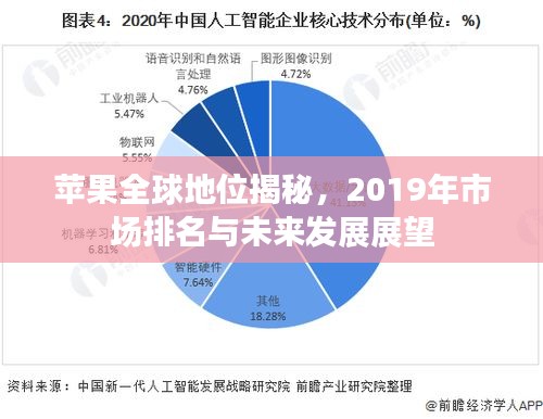 蘋果全球地位揭秘，2019年市場排名與未來發(fā)展展望