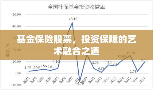 基金保險(xiǎn)股票，投資保障的藝術(shù)融合之道