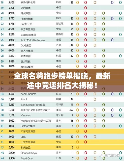 全球名將跑步榜單揭曉，最新途中競速排名大揭秘！