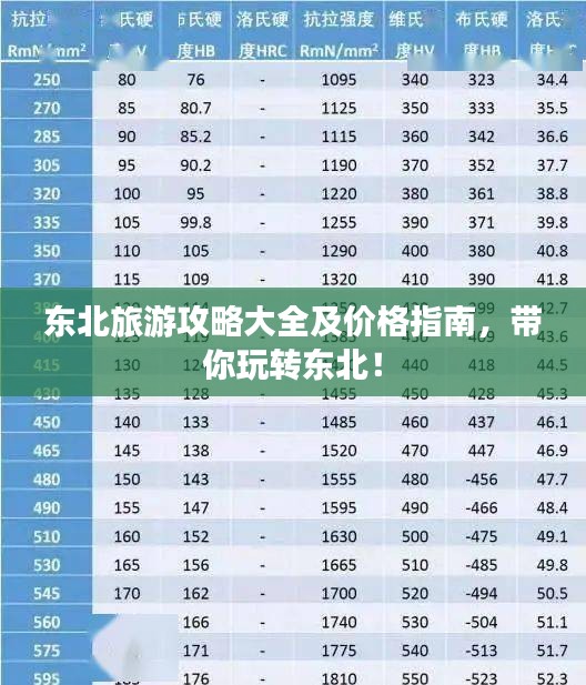 東北旅游攻略大全及價格指南，帶你玩轉(zhuǎn)東北！