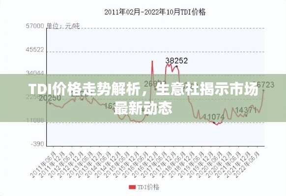 TDI價(jià)格走勢(shì)解析，生意社揭示市場(chǎng)最新動(dòng)態(tài)