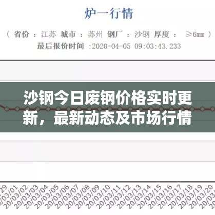 沙鋼今日廢鋼價格實(shí)時更新，最新動態(tài)及市場行情一網(wǎng)打盡