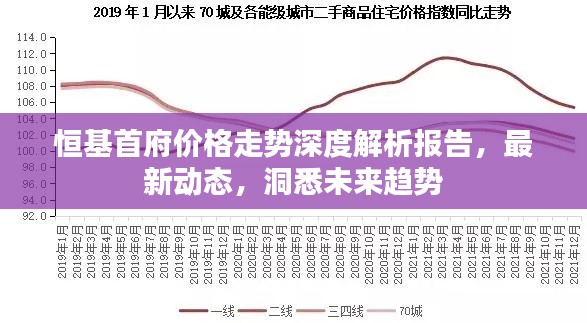 恒基首府價格走勢深度解析報告，最新動態(tài)，洞悉未來趨勢
