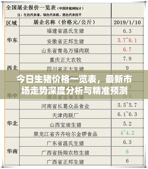 今日生豬價(jià)格一覽表，最新市場走勢深度分析與精準(zhǔn)預(yù)測