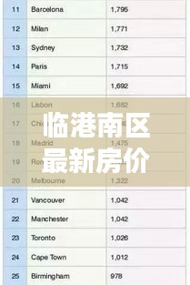臨港南區(qū)最新房價動態(tài)，市場走勢分析，購房指南全解析