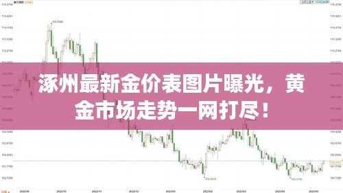 涿州最新金價表圖片曝光，黃金市場走勢一網(wǎng)打盡！