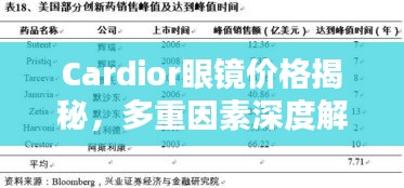 Cardior眼鏡價格揭秘，多重因素深度解析
