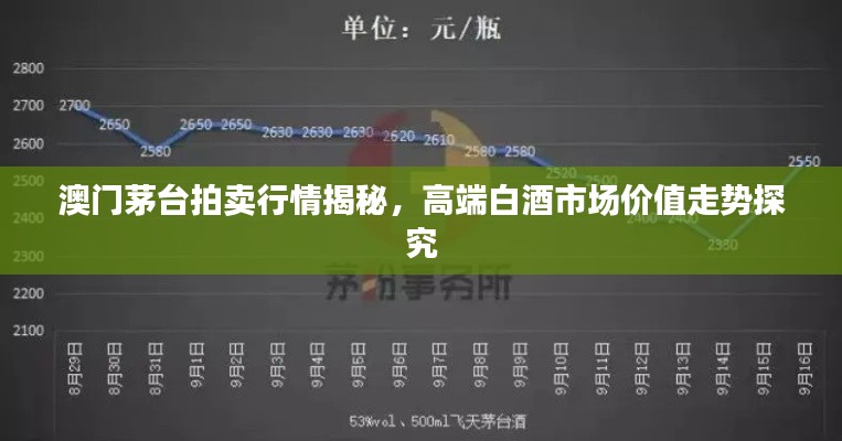 澳門茅臺(tái)拍賣行情揭秘，高端白酒市場價(jià)值走勢探究
