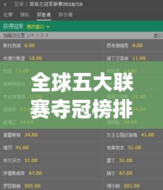 全球五大聯(lián)賽奪冠榜排名一覽，賽事榮耀榜單全解析！
