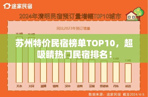 蘇州特價民宿榜單TOP10，超吸睛熱門民宿排名！