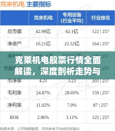 克萊機(jī)電股票行情全面解讀，深度剖析走勢(shì)與機(jī)遇
