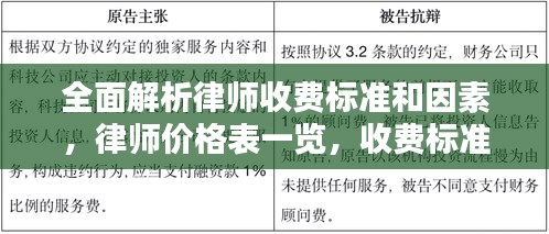 全面解析律師收費標準和因素，律師價格表一覽，收費標準大揭秘！