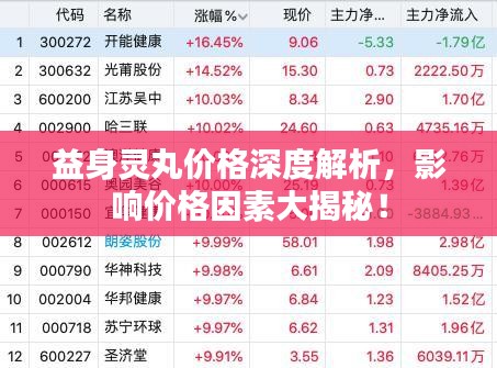 益身靈丸價格深度解析，影響價格因素大揭秘！