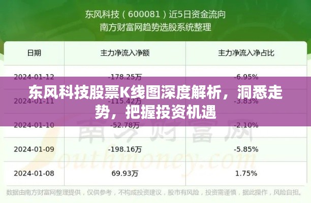 東風(fēng)科技股票K線圖深度解析，洞悉走勢(shì)，把握投資機(jī)遇