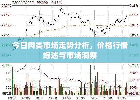 今日肉類市場(chǎng)走勢(shì)分析，價(jià)格行情綜述與市場(chǎng)洞察