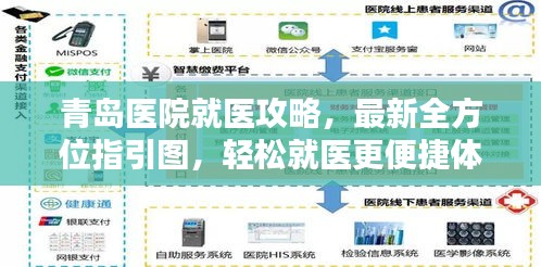 青島醫(yī)院就醫(yī)攻略，最新全方位指引圖，輕松就醫(yī)更便捷體驗