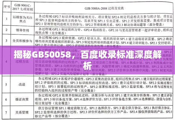 揭秘GB50058，百度收錄標(biāo)準(zhǔn)深度解析