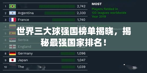 世界三大球強(qiáng)國(guó)榜單揭曉，揭秘最強(qiáng)國(guó)家排名！