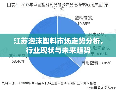 江蘇泡沫塑料市場(chǎng)走勢(shì)分析，行業(yè)現(xiàn)狀與未來趨勢(shì)
