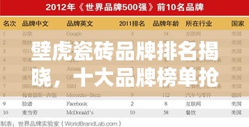 壁虎瓷磚品牌排名揭曉，十大品牌榜單搶先看！