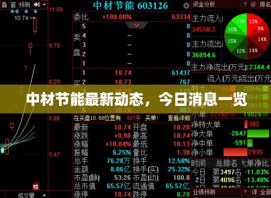 中材節(jié)能最新動(dòng)態(tài)，今日消息一覽