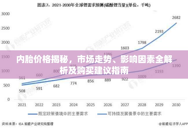 內(nèi)胎價(jià)格揭秘，市場(chǎng)走勢(shì)、影響因素全解析及購(gòu)買建議指南