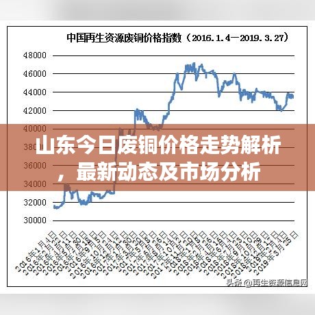 山東今日廢銅價(jià)格走勢解析，最新動態(tài)及市場分析