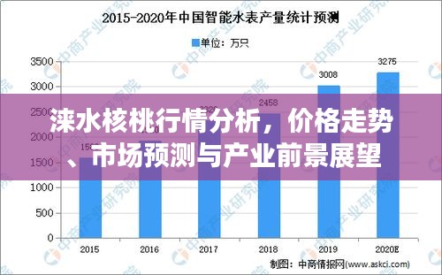 淶水核桃行情分析，價(jià)格走勢(shì)、市場(chǎng)預(yù)測(cè)與產(chǎn)業(yè)前景展望