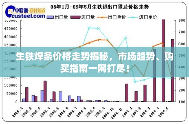 生鐵焊條價格走勢揭秘，市場趨勢、購買指南一網(wǎng)打盡！