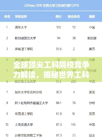 全球頂尖工科院校競爭力解讀，揭秘世界工科排名榜單 2019