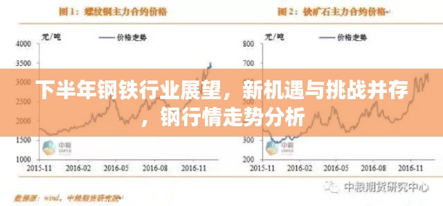 下半年鋼鐵行業(yè)展望，新機遇與挑戰(zhàn)并存，鋼行情走勢分析