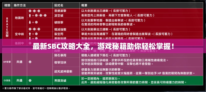 最新SBC攻略大全，游戲秘籍助你輕松掌握！
