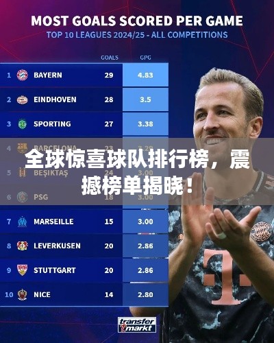全球驚喜球隊(duì)排行榜，震撼榜單揭曉！