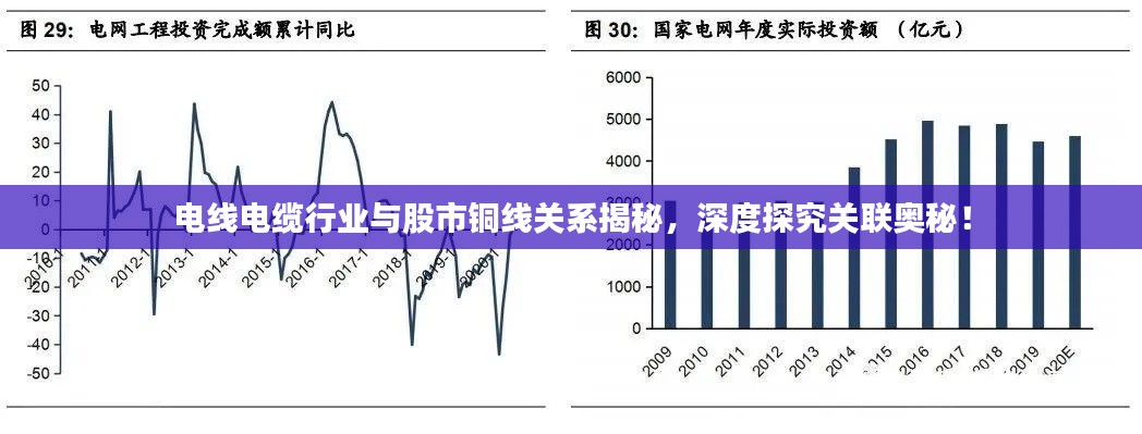 電線電纜行業(yè)與股市銅線關(guān)系揭秘，深度探究關(guān)聯(lián)奧秘！