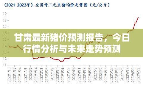 甘肅最新豬價(jià)預(yù)測(cè)報(bào)告，今日行情分析與未來(lái)走勢(shì)預(yù)測(cè)