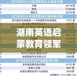 湖南英語啟蒙教育領(lǐng)軍榜單揭曉，十強(qiáng)閃耀，開啟英語教育新紀(jì)元